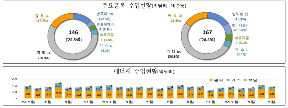 관세청