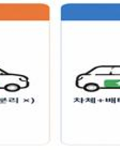 국토부, 전기차 배터리 구독 실증 허용…차체만 사고 배터리는 빌린다