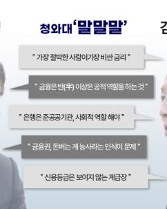靑·금융당국 ‘금리 양극화 해소’ 드라이브…일각선 우려도