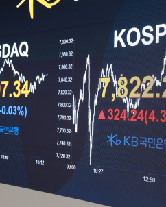 코스피 ‘1만2000p’ 간다는 증권가…“금리 인상 유의해야”
