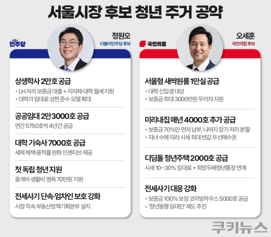 그래픽=한지영 디자이너