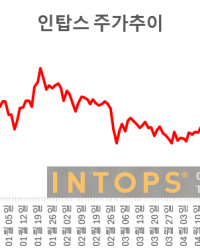 삼성 이어 현대차 웨어러블 로봇까지…인탑스, 생산 역량 부각