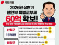 신성범 의원, 산청·함양·거창·합천 특별교부세 60억원 확보