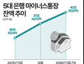 “벼락거지 될라”…개미 빚투 열풍에 은행권도 ‘예의주시’
