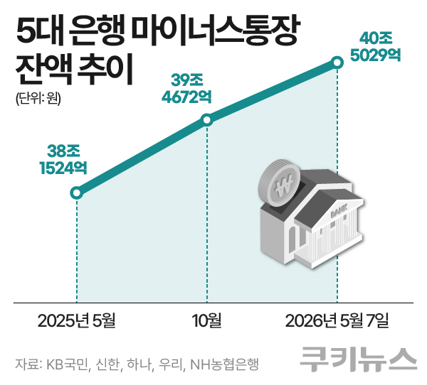 그래픽=한지영 디자이너