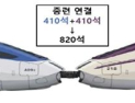KTX·SRT 함께 달린다… 15일부터 ‘중련운행’ 시작