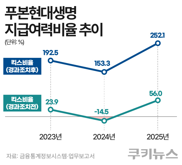 그래픽=한지영 디자이너