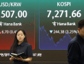 코스피, 7200선 초반 하락 마감…변동성 장세 지속
