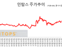 ‘저PBR+로봇’ 인탑스, 공매도와 승계 이슈 사이 [종목콬!]