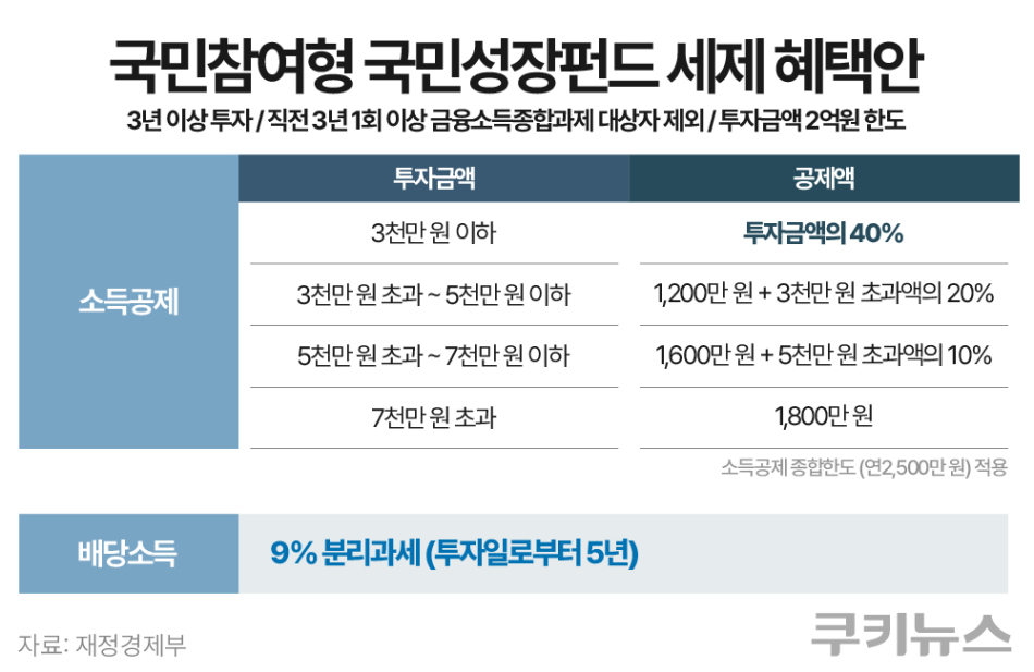 그래픽=한지영 디자이너