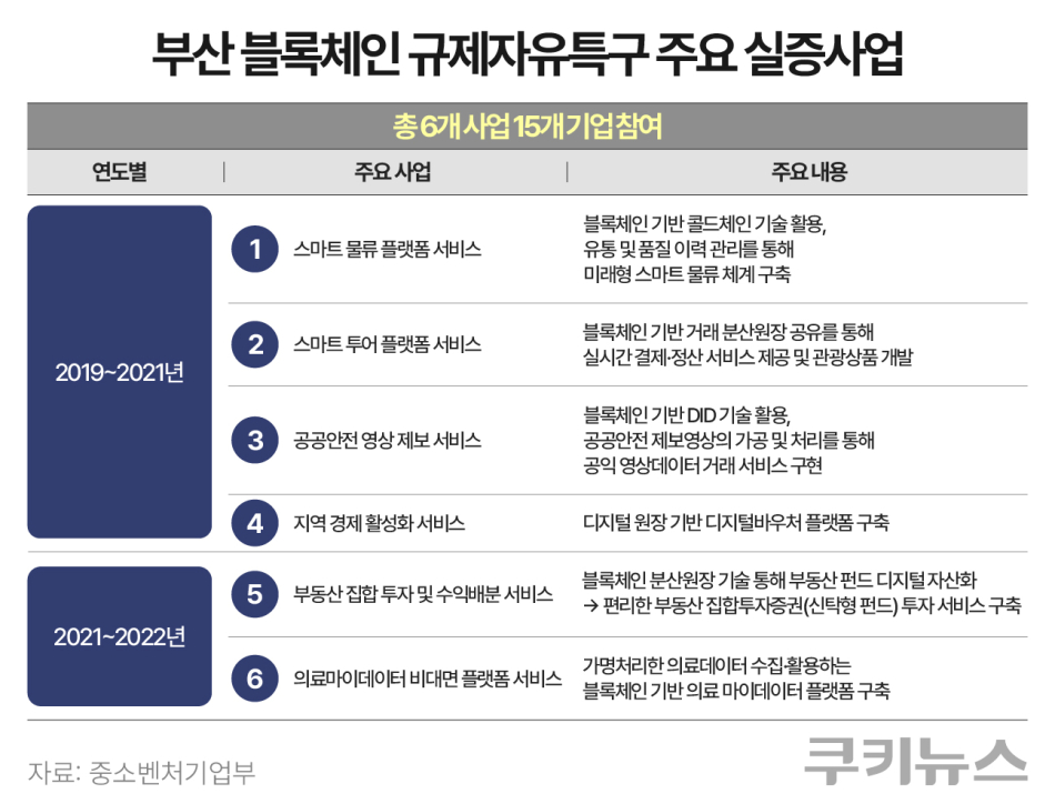 그래픽=한지영 디자이너