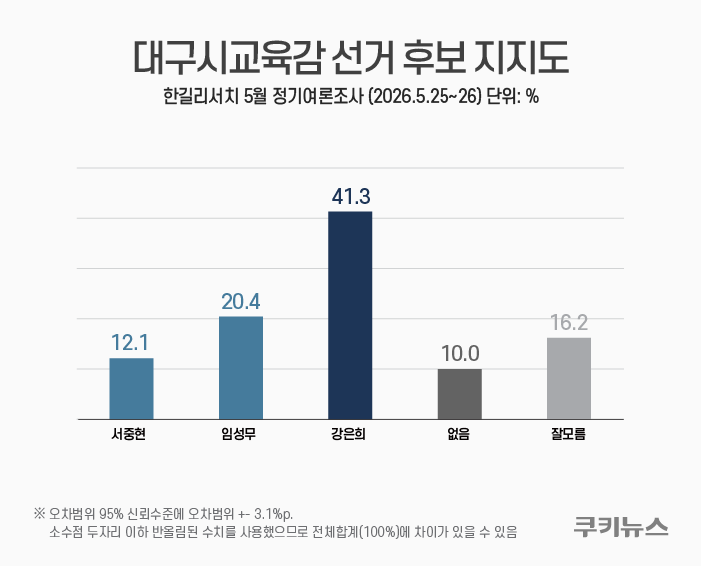 그래픽=윤기만 디자이너