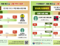 “아아 대신 마셨는데”…말차라떼·밀크티 제품별 카페인 최대 4배