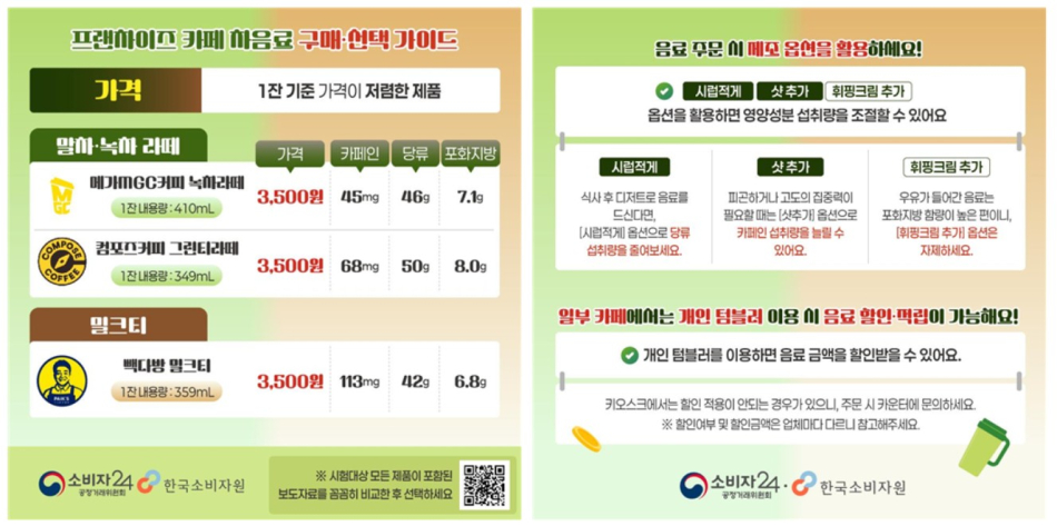 프랜차이즈 카페 차음료 구매 가이드. 한국소비자원 제공