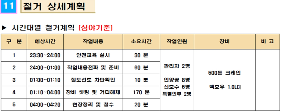 서울시가 국가철도공단에 제출한 철도보호구역 철거 설계도서. 코레일