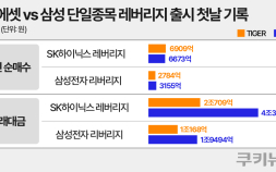 삼성 vs 미래, ‘삼전·하닉 2배’ 격돌…단타는 KODEX·방향성은 TIGER
