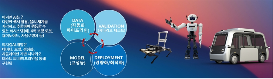 피지컬 AI. ETRI