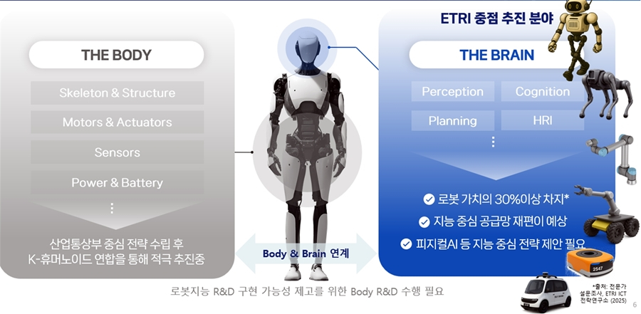 AI 로봇 전략 관련 ETRI 중점 추진 분야 ‘로봇지능’ 개요. ETRI