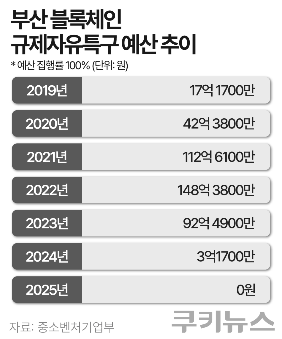 그래픽=한지영 디자이너