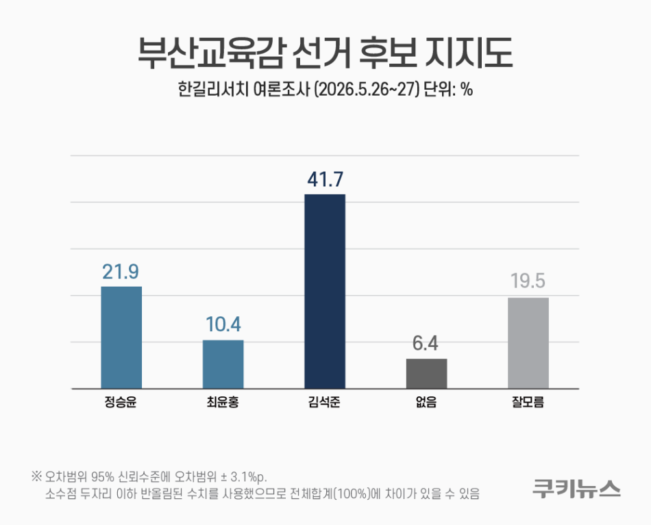 그래픽=윤기만 디자이너