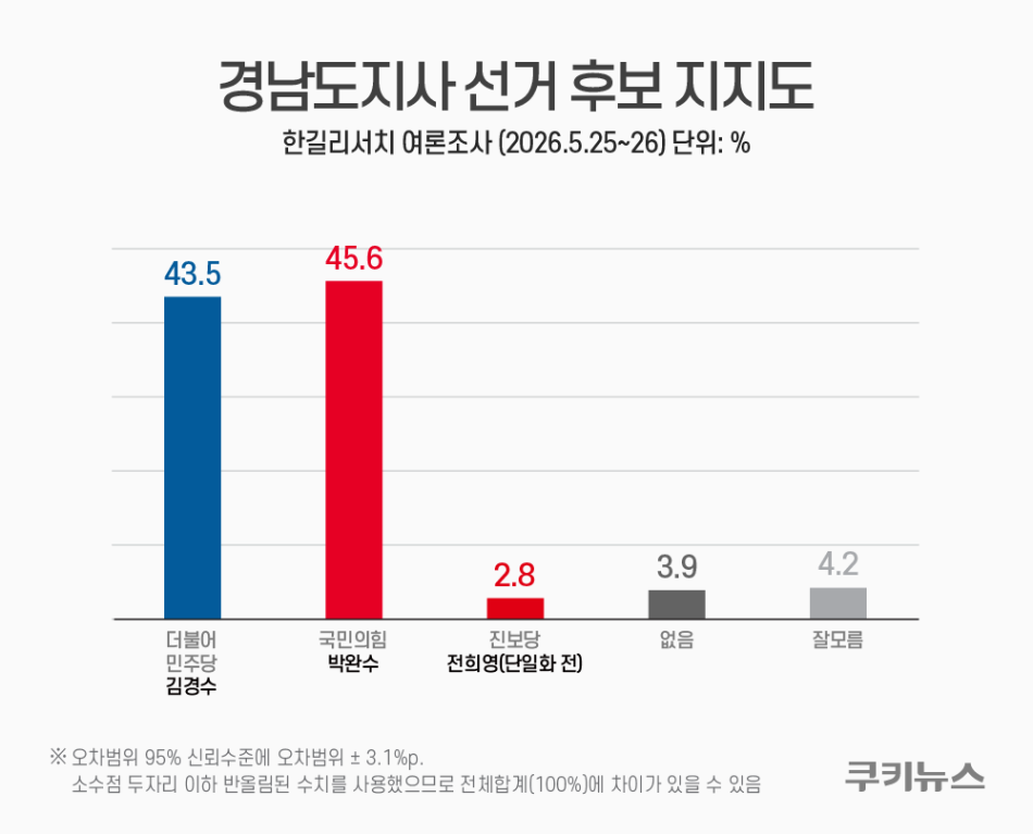 그래픽=윤기만 디자이너