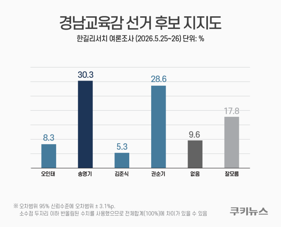 그래픽=윤기만 디자이너