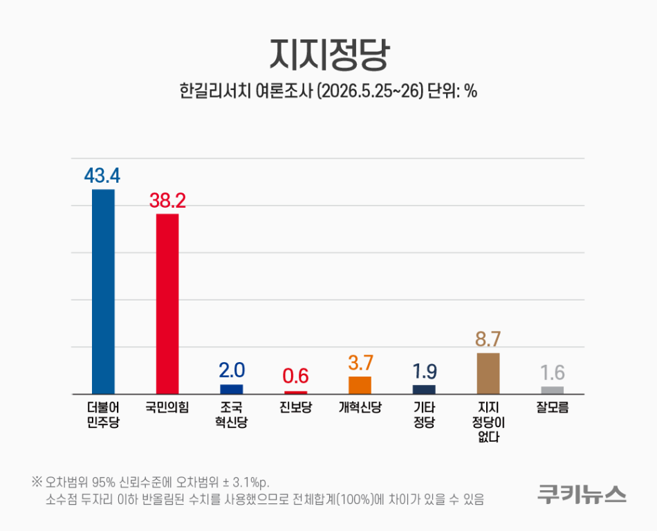 그래픽=윤기만 디자이너