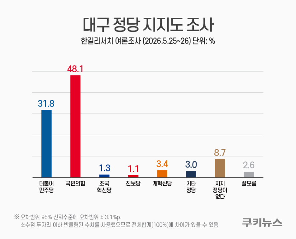 그래픽=윤기만 디자이너