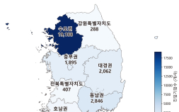새내기 수출기업 2만 5953개, 생존율 49.9% 최고
