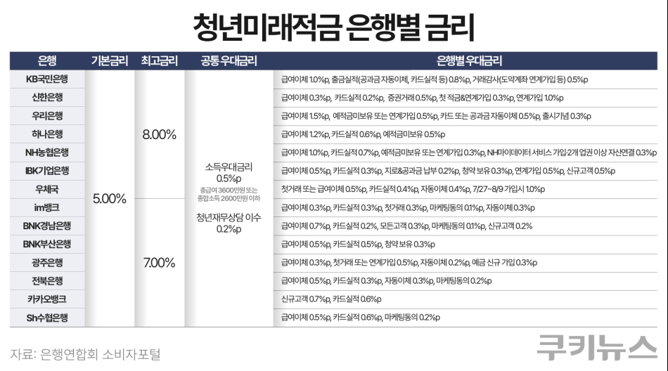 그래픽=한지영 디자이너