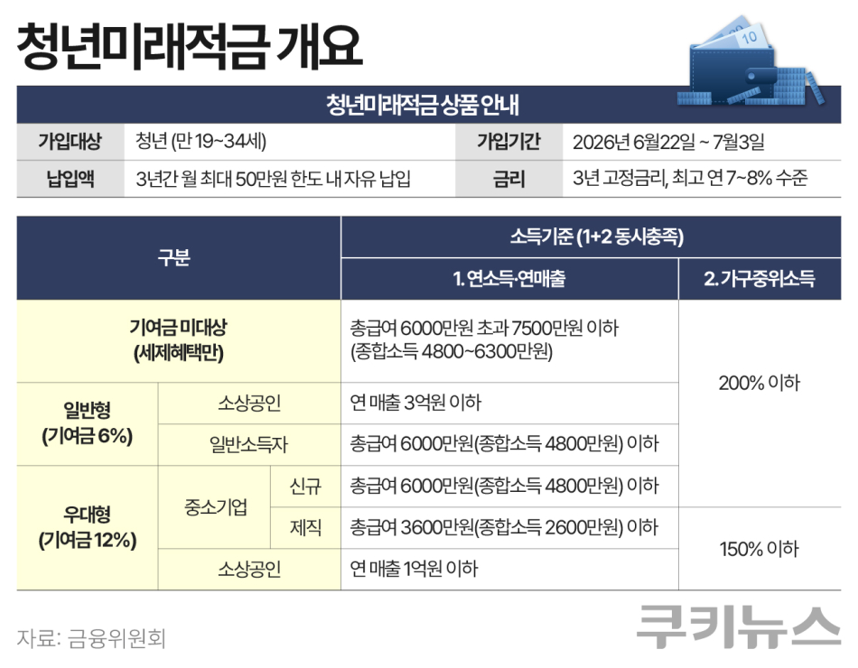 그래픽=한지영 디자이너