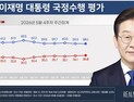 李대통령 지지율 59.1%…2주째 주춤[리얼미터]