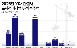 압구정 승리에도 웃지 못하는 현대건설…GS건설 맹추격