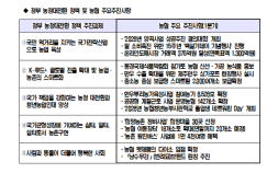 농협, 스마트팜 보급부터 청년농업인 육성까지…농정대전환 뒷받침