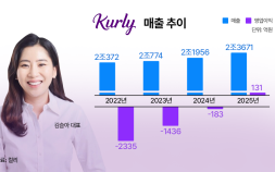 AI·네이버 날개 단 컬리…IPO 재수생 꼬리표 뗄까 [기업X-RAY]
