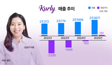 AI·네이버 날개 단 컬리…IPO 재수생 꼬리표 뗄까