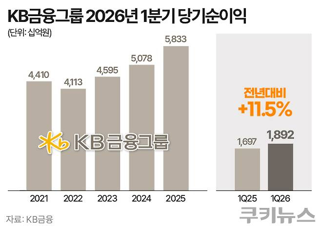 그래픽=한지영 디자이너