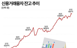 “지금 안 사면 끝” 공포심리가 키운 빚투…가계빚 ‘시한폭탄’