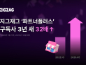 지그재그 입점사 성장 돕는 파트너플러스…구독사 32배 늘었다