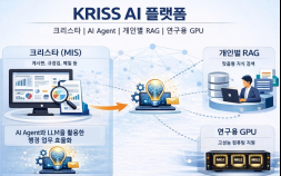 ‘견적서 올리면 결재서류 자동 작성’… 표준연, 자체 AI 플랫폼 구축
