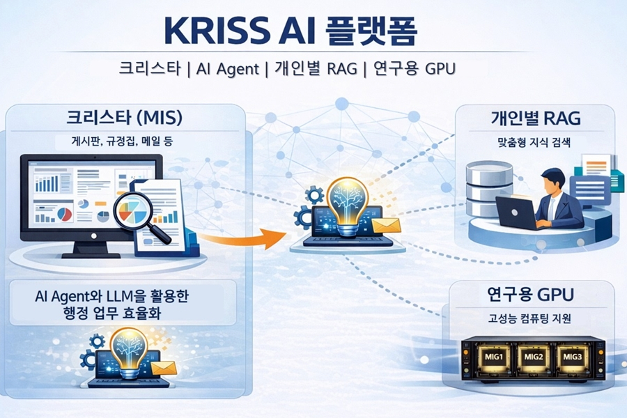 KRISS AI’ 개념도. KRISS