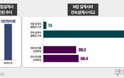 “시험은 쉬운데 그 다음이 어렵다”…N잡 설계사의 두 얼굴