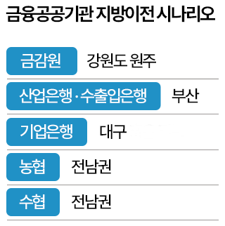 그래픽=윤기만 디자이너