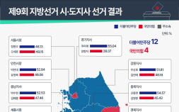 광역단체장 민주 12곳·국힘 4곳 당선…서울 박빙 끝 오세훈 ‘5선’ [6·3 지선]