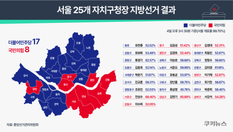 오세훈 찍고 구청장은 민주당…한강벨트서 엇갈린 표심