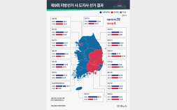 광역단체장 민주 12곳·국힘 4곳 당선…서울 박빙 끝 오세훈 ‘5선’ [6·3 지선]