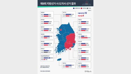광역단체장 민주 12곳·국힘 4곳 당선…서울 박빙 끝 오세훈 ‘5선’ [6·3 지선]