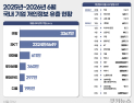 반복되는 개인정보 유출 사고…이번엔 티빙, 해킹 막을 수 없나