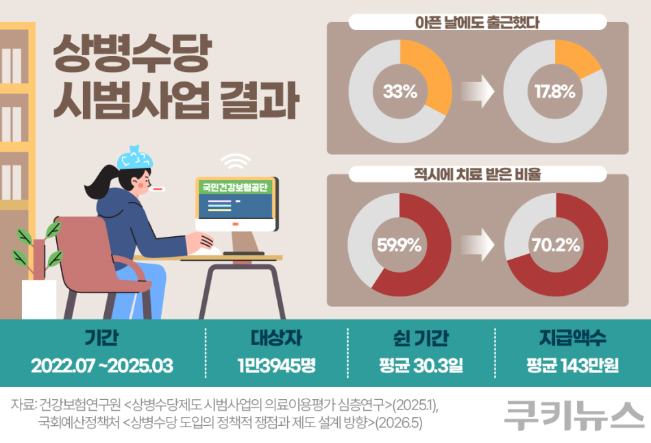 그래픽=한지영 디자이너