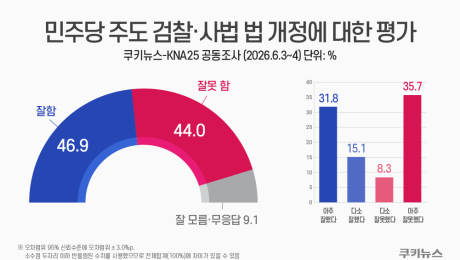 민주당 패한 서울·대구, 국정 지지보다 뚜렷한 검찰개혁 인식 차